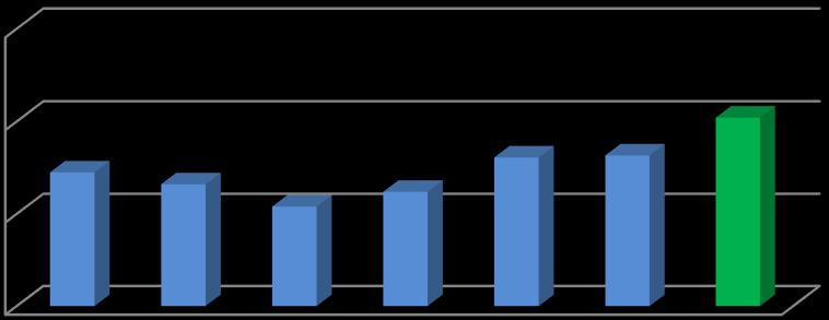 Zyskowność w latach 2010-2016 [dane %] Marża brutto na sprzedaży [%] 15,00%