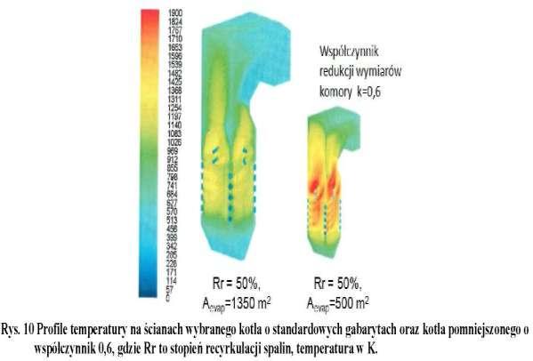 Nowe kotły pracujące w technologii spalania tlenowego Obliczenia numeryczne przeprowadzone na przykładzie kotła OP-650 wykazały, że zmniejszenie gabarytów kotła nie jest wystarczające, aby móc