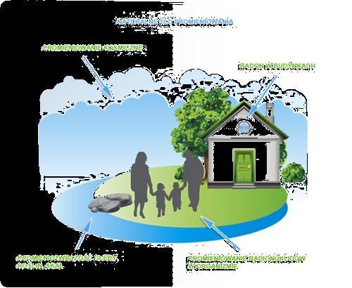 Promieniotwórczość naturalna Promieniotwórczość naturalna powstaje na drodze rozpadów jąder atomowych naturalnych pierwiastków radioaktywnych obecnych w glebie, skałach, powietrzu i wodzie.