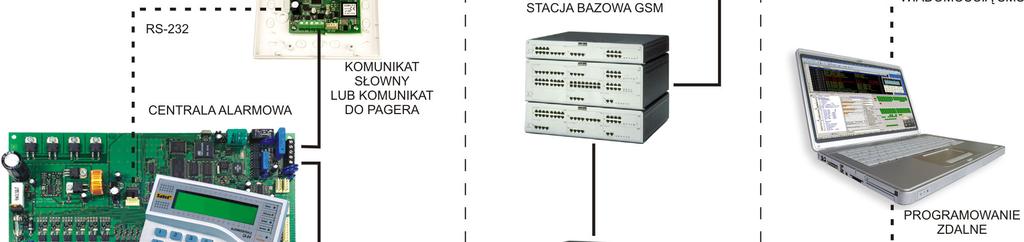 w przekazywane sygnały audio, co może utrudnić, a nawet uniemożliwić przesyłanie symulowaną linią telefoniczną sygnałów modemowych (downloading, monitoring). 3.