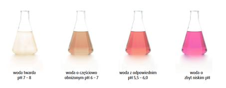 ViTotal Agro SMg-7 Zalecane stężenie ilość cieczy Uprawy rolnicze 2-6 Jesienią, wiosną - podczas całego okresu wegetacji.