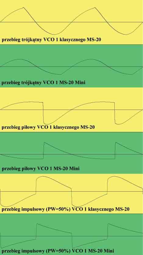 Pod postacią wtyczek, sprzętu cyfrowego, a nawet analogowego. Zawsze w takich razach zadawałem sobie pytanie czy wierność reprodukcji charakterystyki oryginału jest w tym wypadku najistotniejsza?