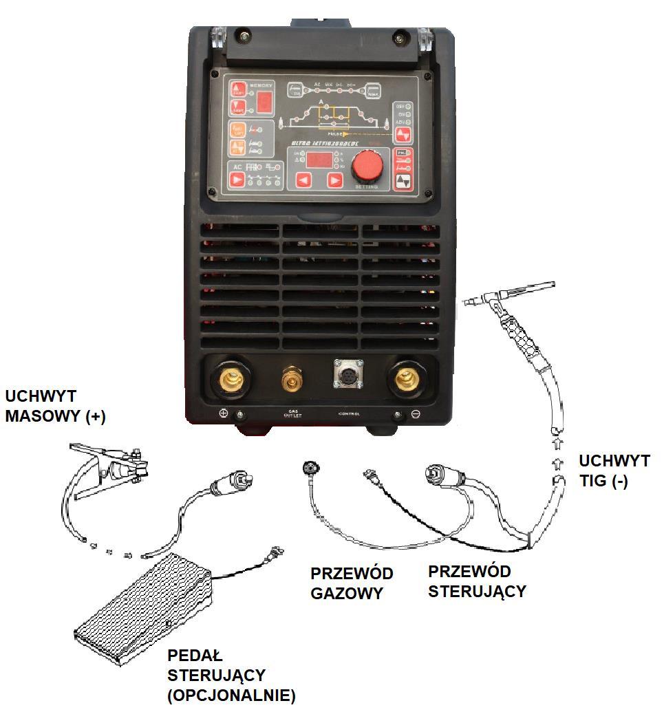 8. PODŁĄCZENIE URZĄDZENIA W TRYBIE TIG AC/DC Spawanie metodą TIG Uchwyt TIG podłącz do gniazda o biegunowości ujemnej -. Uchwyt masowy podłącz do gniazda o biegunowości dodatniej +.