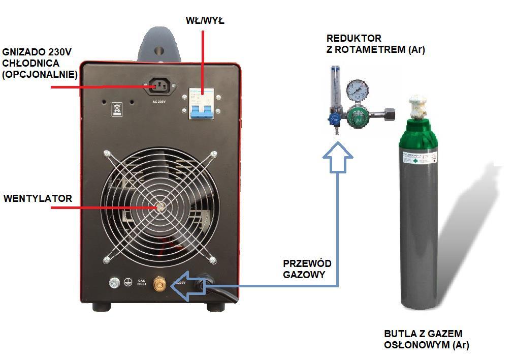 Podłączenie gazu osłonowego.
