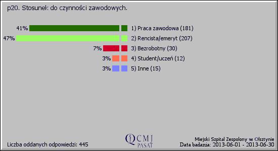 Nie dotyczy!