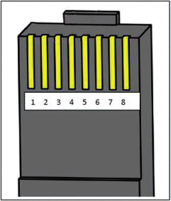 Port komunikacji RJ45 - opis Pin Opis funkcji 1 Wyjście zasilania + 5V 2 Wyjście zasilania + 5V 3 RS 485 B 4 RS 485 B 5 RS 485 A 6 RS 485 A 7 GND 8 GND OSTRZEŻENIE: Tylko wykwalifikowany personel