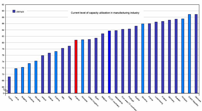 malejący udział wynagrodzeń w kosztach przedsiębiorstw. Wzrost CU (po korekcie sezonowej) odnotowały głównie: przedsiębiorstwa produkujące wyłącznie na rynek krajowy (por. Rys.