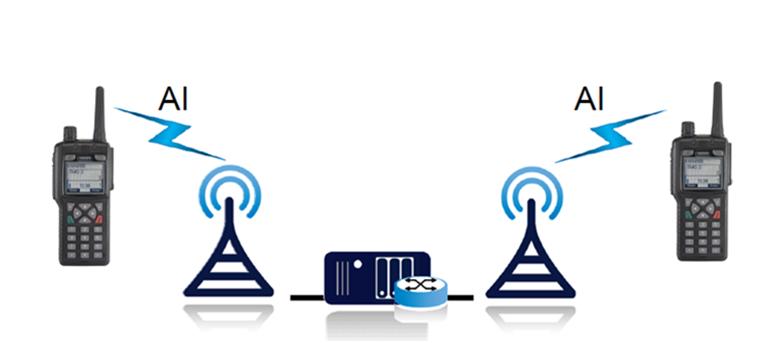 Bezpieczeństwo systemu łączności Szyfrowanie interfejsu radiowego AIE class 3 z algorytmem TEA1 z kluczem DCK. co ok.