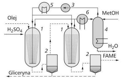 Rys. 7. Schemat prowadzenia procesu transestryfikacji według technologii Connemanna: 1 pompa, 2 wymiennik ciepła, 3 mieszalnik z mieszadłem mechanicznym, 4 rozdzielacz, 5 separator talerzowy.