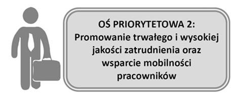 lokalne; organy publiczne i podmioty prawa publicznego; organizacje pozarządowe.