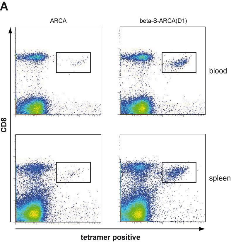 , et al. Gene Therapy 17, 961-971 (2010).