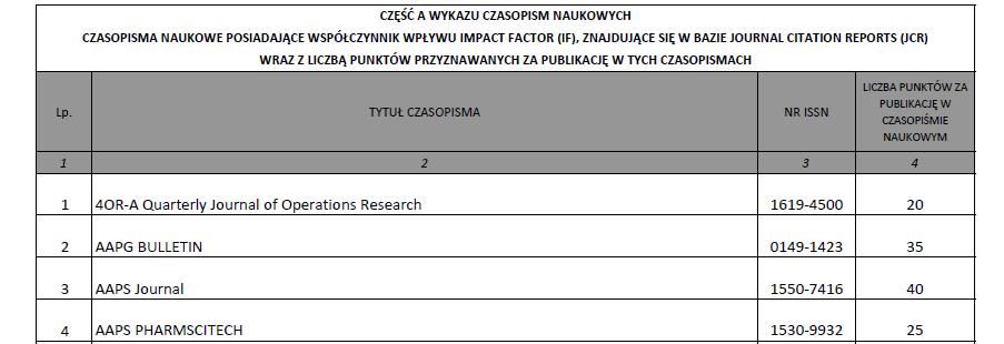 3.8 Lista ministerialna W moich badaniach odwołuję się do czasopism z IF oraz koncentruję na polskich naukowcach jako jednej z badanych podgrup.