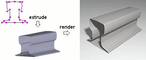 Modelowanie Modelowanie ma szeroki zakres znaczeniowy, np.