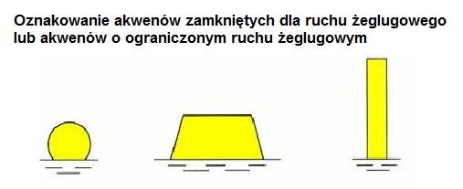 Morskiego w Gdyni, gdzie jedną z nich jest słynna strefa "prezydencka" w pobliżu Juraty.