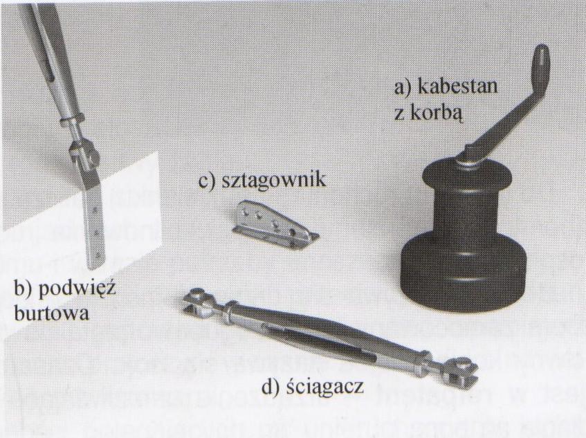 Polery słupki trwale mocowane do pokładu służące do mocowania lin na pokładzie. Półkluzy i kluzy metalowe okucie od góry otwarte lub zamknięte. Przeprowadzamy przez nie cumy i szpringi.