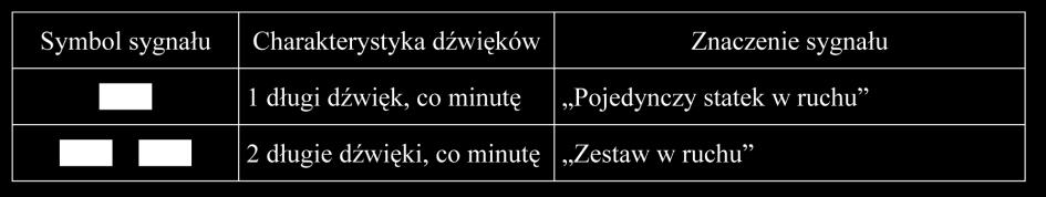 7.3 Sygnały dźwiękowe Sygnały dźwiękowe inne niż uderzenia w dzwon i sygnały trójtonowe składają się z nadanych jednego lub kilku następujących po sobie dźwięków o następującej charakterystyce: -