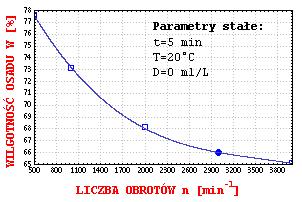 wilgoci W [%] w osadzie [6,7,8] Fig. 5.