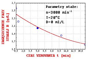 Opracowanie technologii podczyszczania ścieków przemysłowych... Rys. 6.