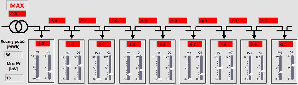 zostały unormowane do 1 MWh/rok, czyli przeskalowane liniowo tak, żeby w ciągu roku charakteryzowały się zapotrzebowaniem wynoszącym 1 MWh. Rys. 18.