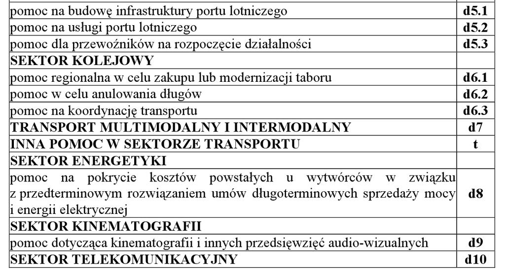 Przewodniczący