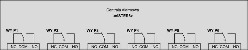 Konfiguracja podstawowa (standardowa) wyjść przekaźnikowych; - WY P1, WY P3, WY P5, standardowo przekaźniki załączane po przekroczeniu I progu alarmowego na