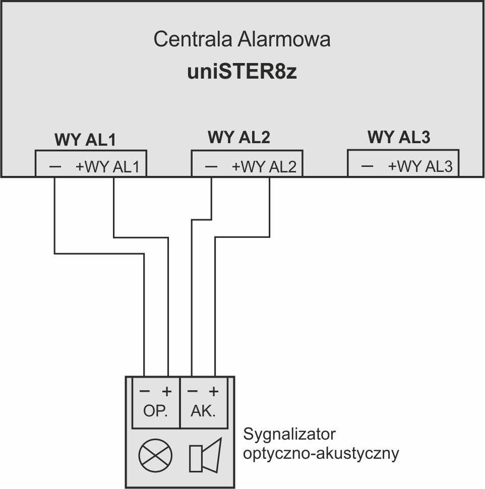 Typowe zastosowania wyjść przekaźnikowych w systemach detekcji : sterowanie systemami wentylacji, wyłączaniem rozdzielni i maszynowni, włączanie lamp ostrzegawczych zasilanych z sieci, wyzwalanie itp.