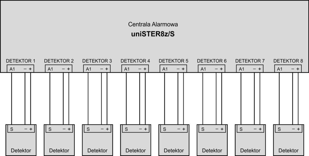 Centrala Alarmowa unister8z w zależności od wersji może posiadać różne wejścia : - prądowe 4/8/12mA (z prądem wpływającym) centralki w wersji unister8z/s - detekcyjne normalnie zwarte NC lub