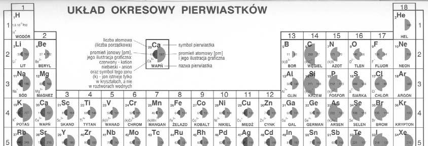 Porównanie promieni atomów i jonów ELEKTROUJEMNOŚĆ (χ)