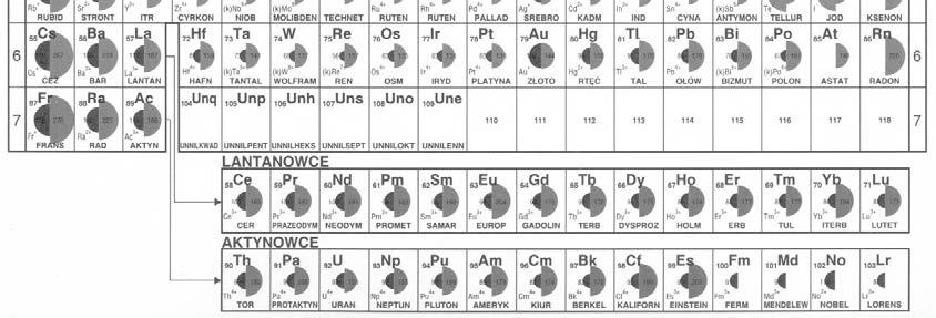 chemicnego do prciągania do siebie elektronów.