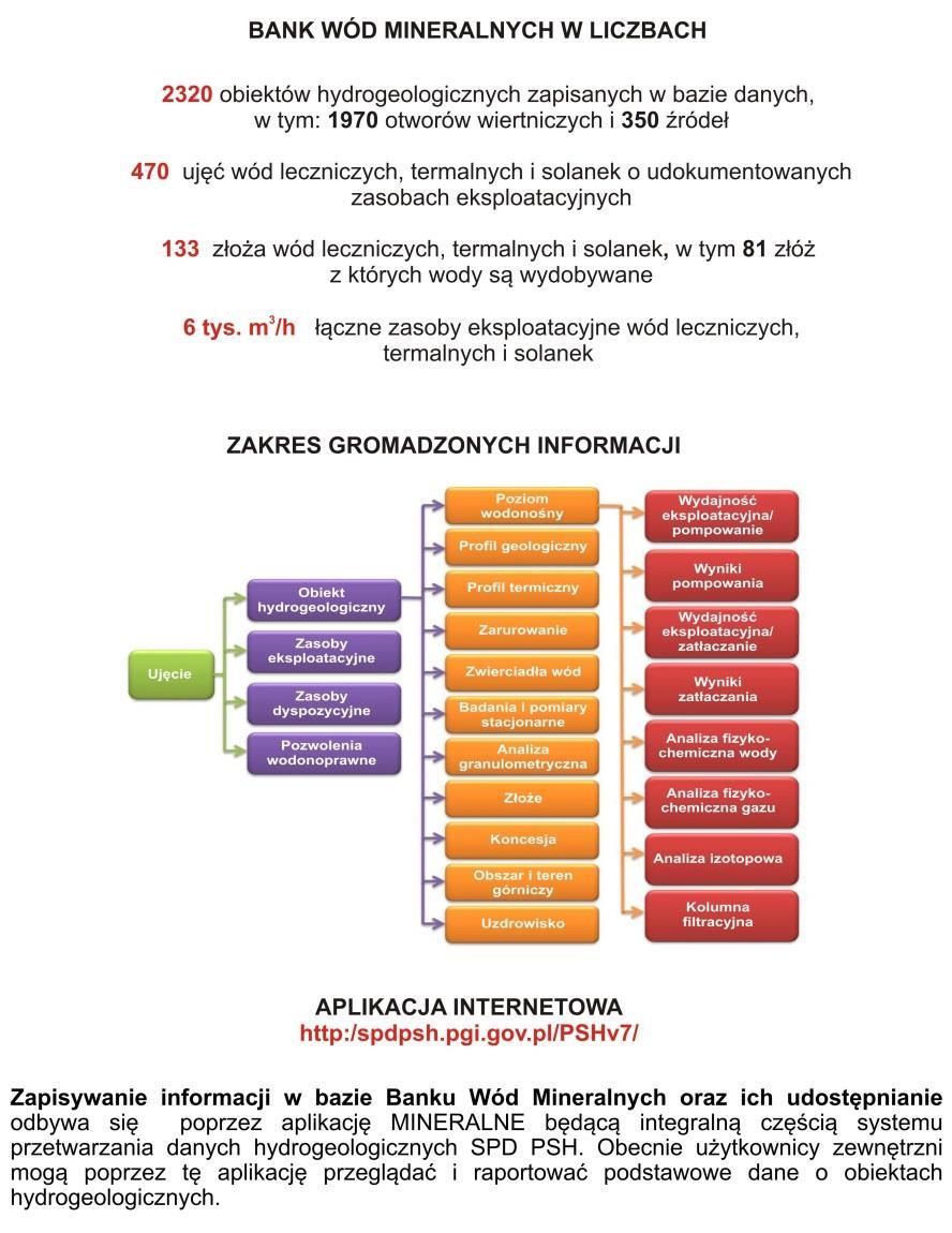 ZALICZONYCH DO