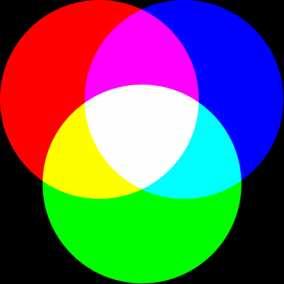 model RGB moŝna wyświetlać jednocześnie TRZY kanały spektralne,