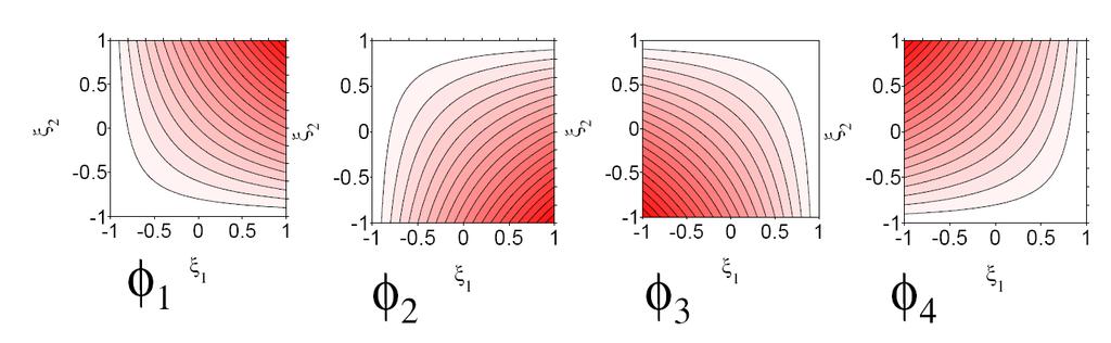 1. Metoda różnic skończonych w formalizmie reszt ważonych ( odpowiedność dla słabej formy równania) 1) przestrzeń dzielimy na identyczne elementy, 2) w każdym elemencie rozwiązanie przybliżone