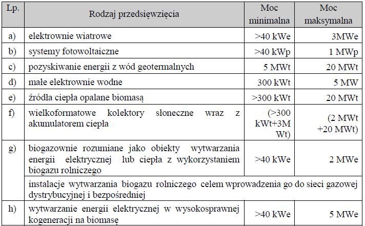 BOCIAN rozproszone,