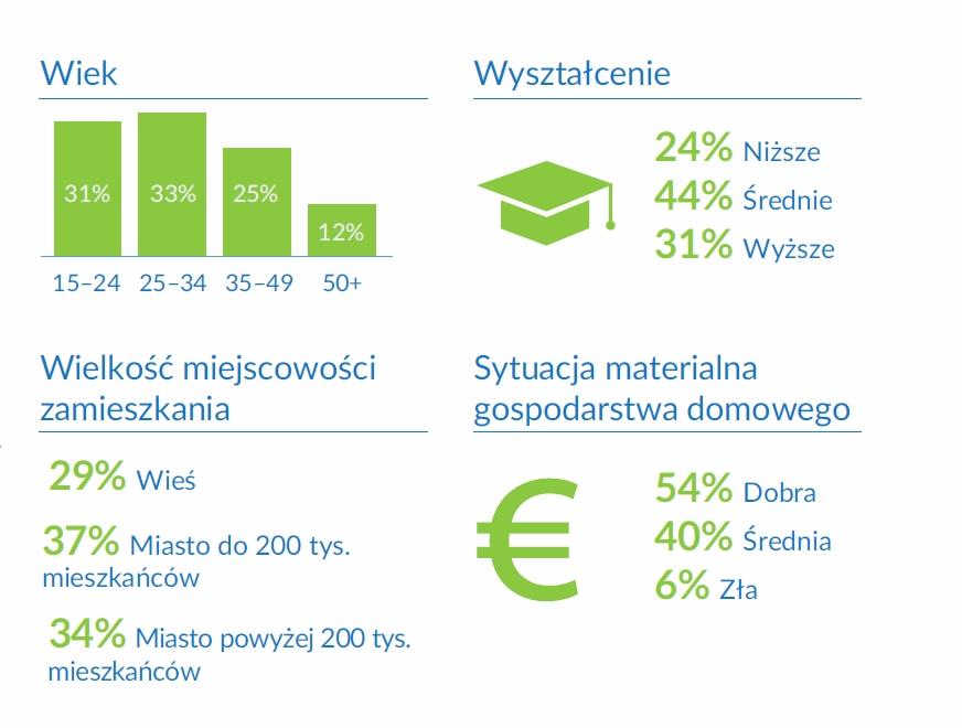 Odzież, dodatki, akcesoria, książki, płyty, filmy oraz bilety do kina/teatru są też najpopularniejszymi kategoriami produktów w całej grupie osób kupujących online na przestrzeni ostatnich 12