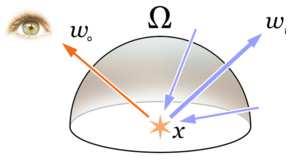Światło odbite Wyznaczanie światła odbitego od powierzchni: kierunek według kąta padania względem kierunku wektora normalnego, natężenie obliczane na podstawie dwukierunkowej funkcji rozkładu odbicia