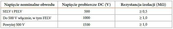 Zadanie 23. Która z wymienionych czynności nie wchodzi w zakres sprawdzania stanu technicznego podczas przeglądu układu napędowego z przekształtnikiem energoelektronicznym? Zadanie 24.