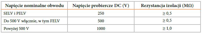 Sprawdzenie natężenia oświetlenia na stanowisku obsługi układu napędowego.