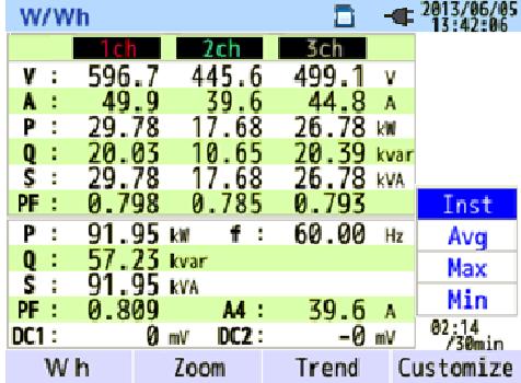 Pomiar wartości chwilowych/ integracyjnych/zapotrzebowania mocy Wyświetlanie średnich/maksymalnych/minimalnych wartości chwilowych prądu/napięcia/mocy czynnej/pozornej/biernej.