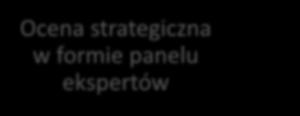 12:00:00) Weryfikacja warunków formalnych 7 dni od zamknięcia naboru wniosków (w uzasadnionych przypadkach do 14 dni) Ocena formalnomerytoryczna