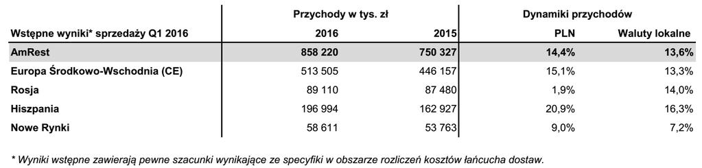 Informacja dnia NIEMCY MONNARI TRADE (MON) REKOMENDACJA z dn. 16.12.