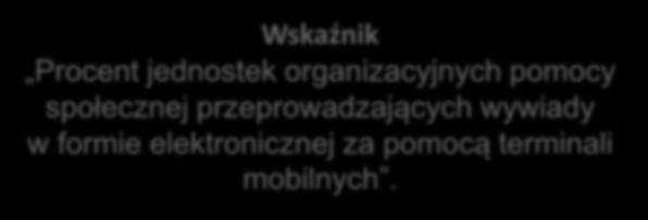 organizacyjnych pomocy społecznej