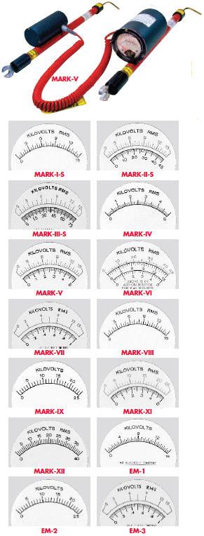 C H A R A K T E R Y S T Y K A MARK i EM Są trzy modele kilowoltomierzy serii EM i jedenaście modeli kilowoltomierzy i uzgadniaczy fazy serii MARK.