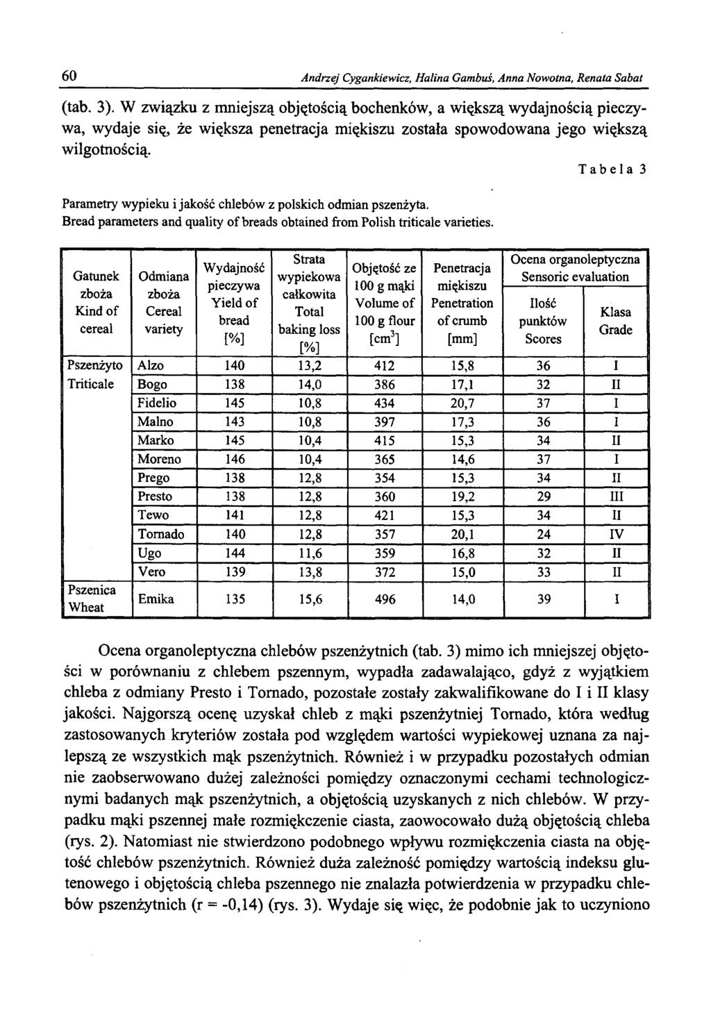 60 Andrzej Cygankiewicz, Halina Gambuś, Anna Nowotna, Renata Sabat (tab. 3).