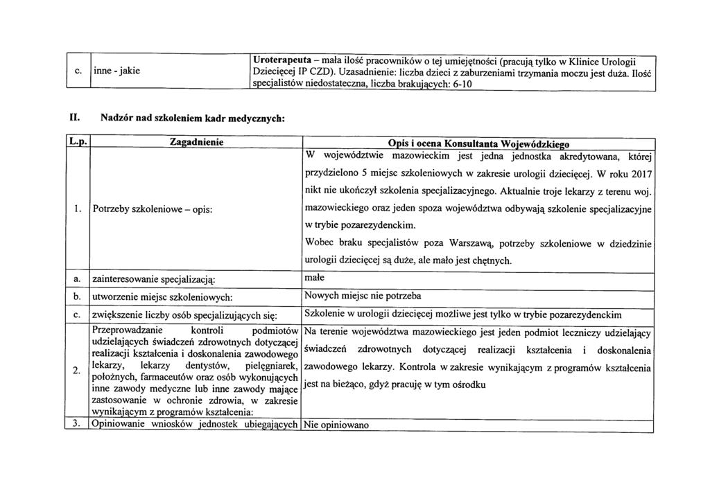 inne - jakie Uroterapeuta - mala ilosc pracownikow o tej umiej^tnosci (pracuj^ tylko w Klinice Urologii Dzieci?cej IP CZD). Uzasadnienie: liczba dzieci z zaburzeniami trzymania moczu jest duza.