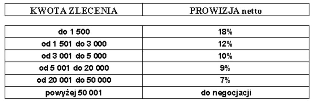 indywidualnie dla ka dego Klienta w zale no ci od przeterminowania, warto ci oraz ilo ci przekazywanych zlece. I.