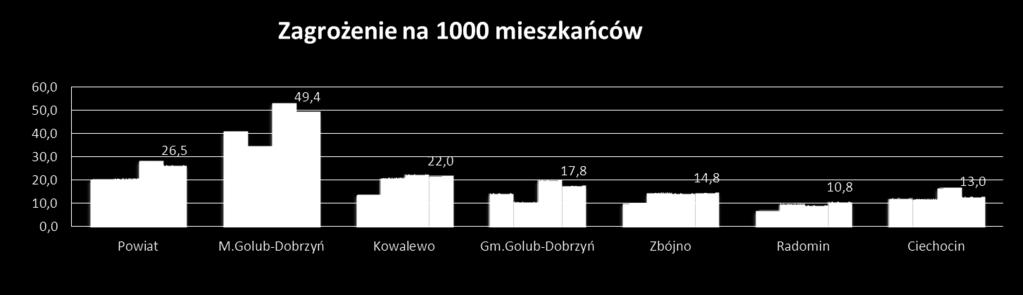 kategorii przestępstw