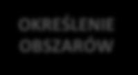 Założenia do przygotowania Planu gospodarki niskoemisyjnej OKREŚLENIE OBSZARÓW zakres działań na szczeblu miasta Opola objęcie całości obszaru geograficznego miasta Opola WSKAZANIE PODMIOTÓW