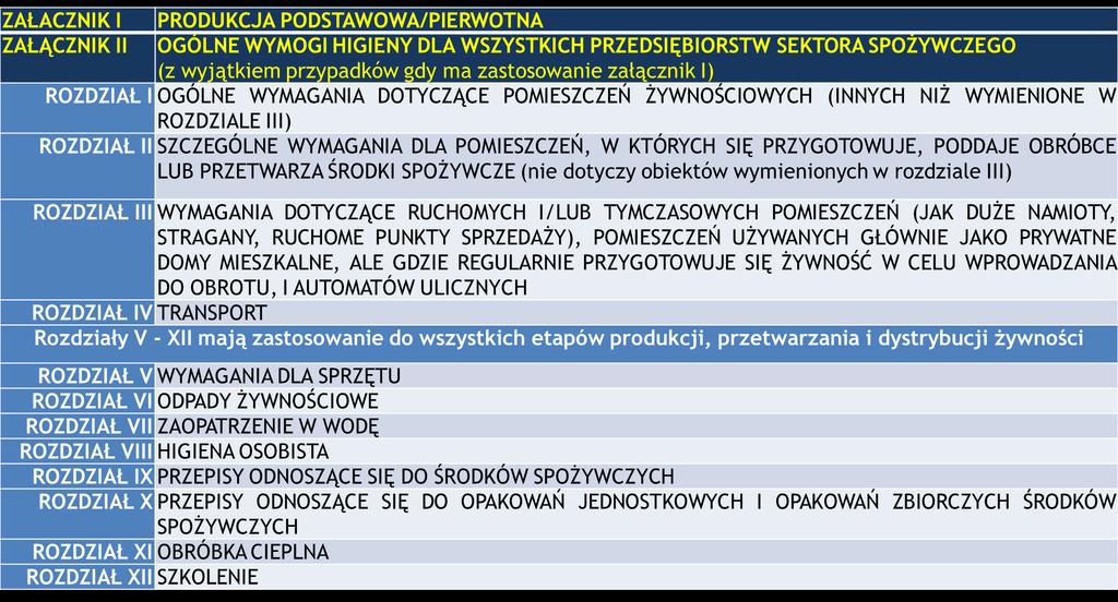 Prezentację przygotowała: