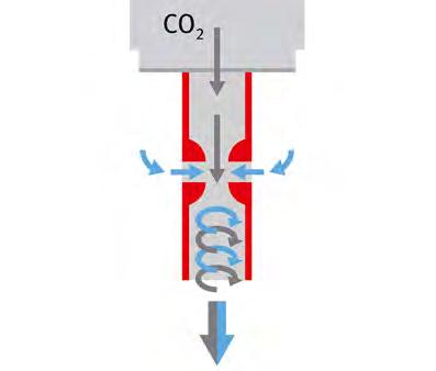 W urządzeniach serii CB czujnik CO₂ jest również poddawany sterylizacji.
