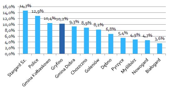 Strategia marki Miasta i Gminy Gryfino cz. I.